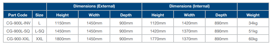 900 Series Guards