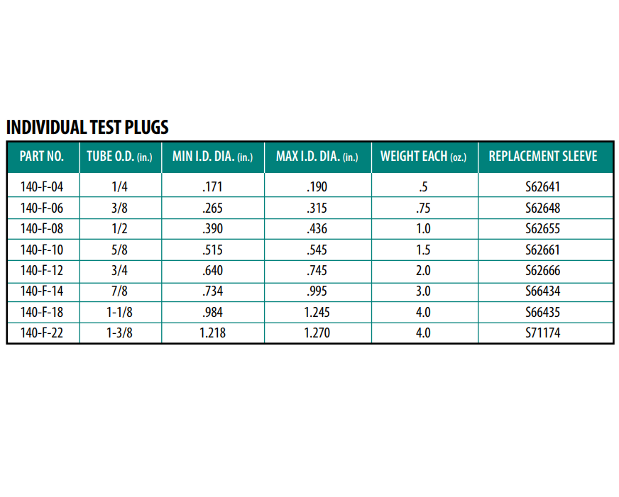 Tubing Test Plugs